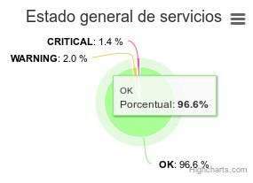 highcharts4nagios_pie.jpg