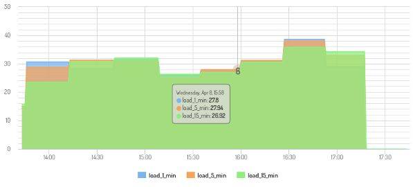 loadaverage_pnp4nagios.jpg loadaverage_pnp4nagios.jpg