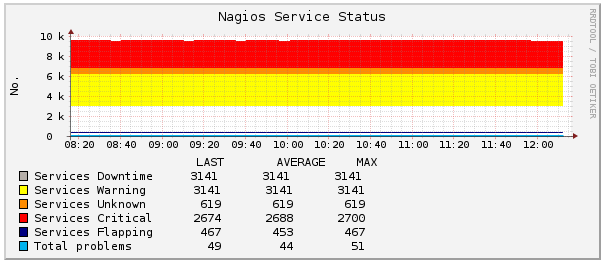 nagiostats.png nagiostats.png