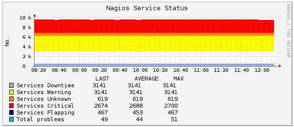 nagiostats.png