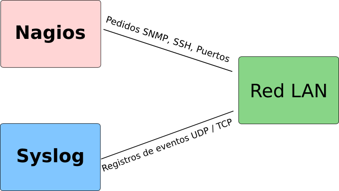 nagios_syslog.png nagios_syslog.png