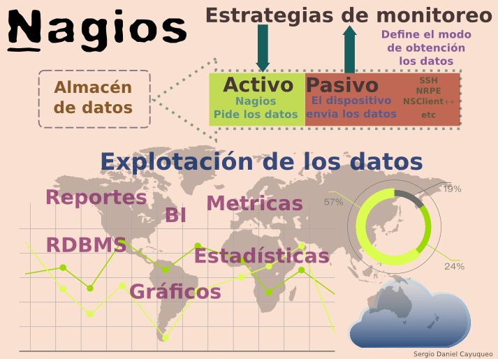 infografia_nagios.png infografia_nagios.png