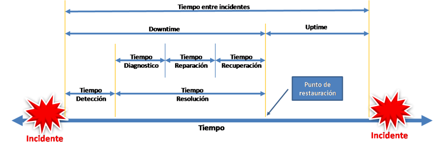 itil_incident.png itil_incident.png