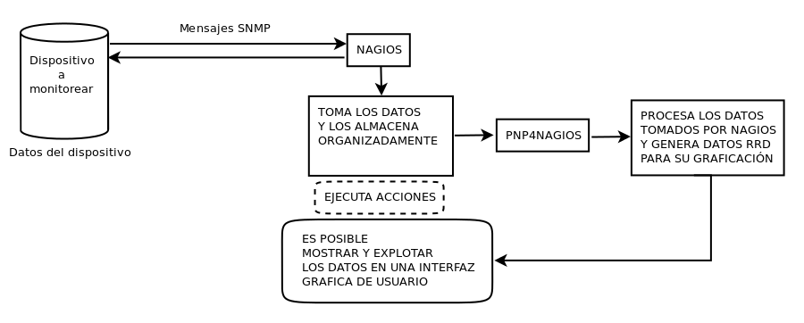 nagios_pnp.png nagios_pnp.png