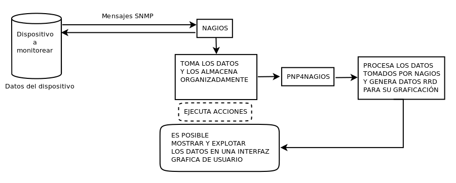 nagios_pnp.png