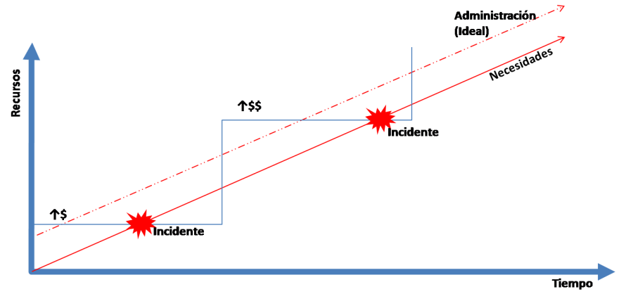 itil_capacity.png itil_capacity.png