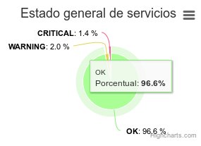 highcharts4nagios_pie.jpg