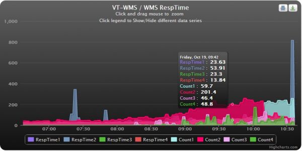 highcharts4nagios_rs.jpg