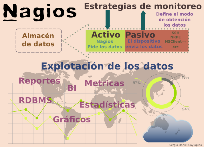 infografia_nagios.png